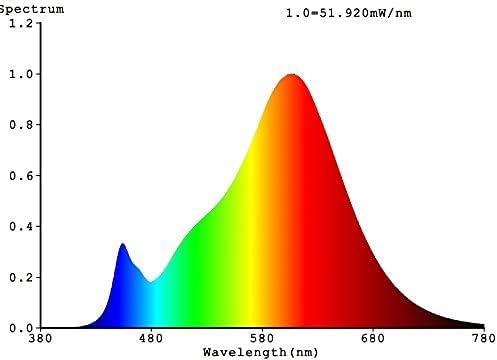 LED Light Bulb by GreenAndCo 2x CRI 90+ Replaces 140 Watt E27 Bulb Matte, 24 W, 2270 Lumens, 3000 K, Warm White