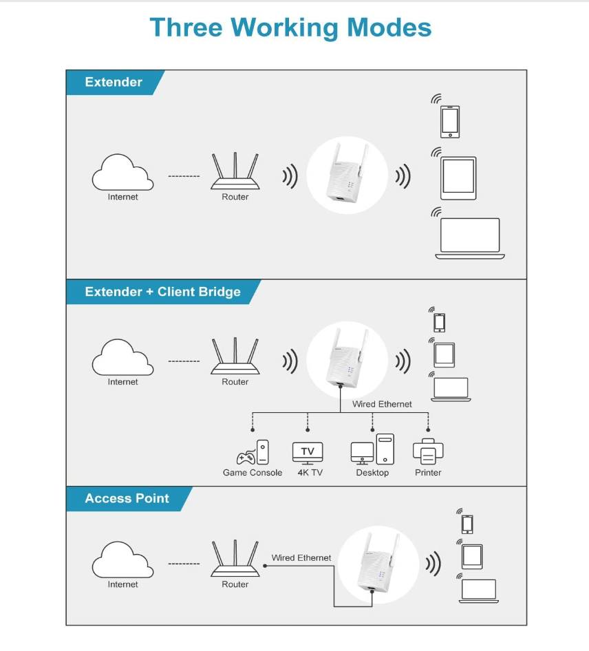 WiFi Extender AC1200 by BrosTrend, WiFi Booster and Signal Amplifier, 1200Mbps Dual Band WiFi Extender Signal Booster for Home Coverage Up to 1600 sq.ft. Internet Booster, WPS Easy Setup, Wall Plug Design