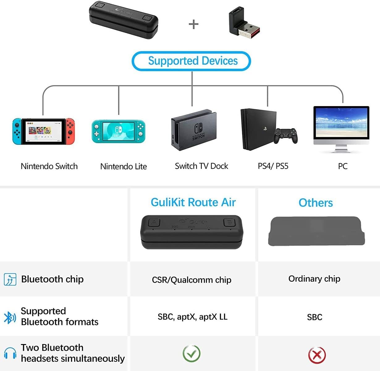 GuliKit Route Air Bluetooth Adapter for Nintendo Switch&Lite/PS4/PS5/PC,Audio Transmitter with aptX Low Latency Dual Stream Wireless Bluetooth Compatible with Headphone AirPods Bluetooth Speaker-Black