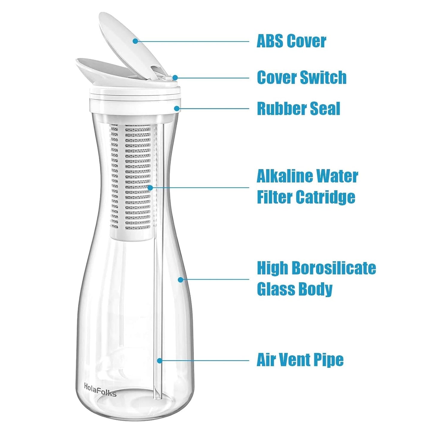 HolaFolks Water Filer Pitcher Glass Purifier Filtration System 1.4L with Filter