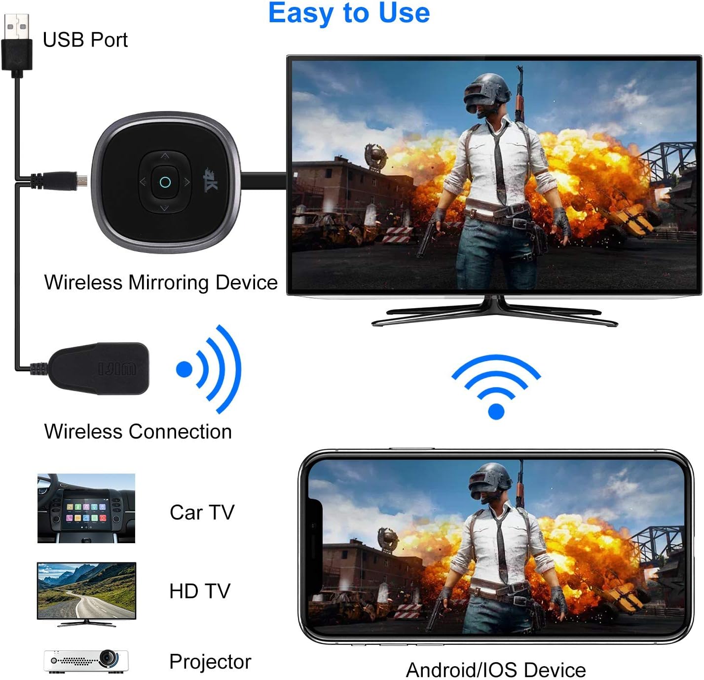 Wireless Display Dongle, TedGem HDMI WiFi Streaming Dongle, 4K Wireless WiFi Display Dongle HDMI, for Android/Windows/Monitor/Projector, Supports Miracast/DLAN/Airplay