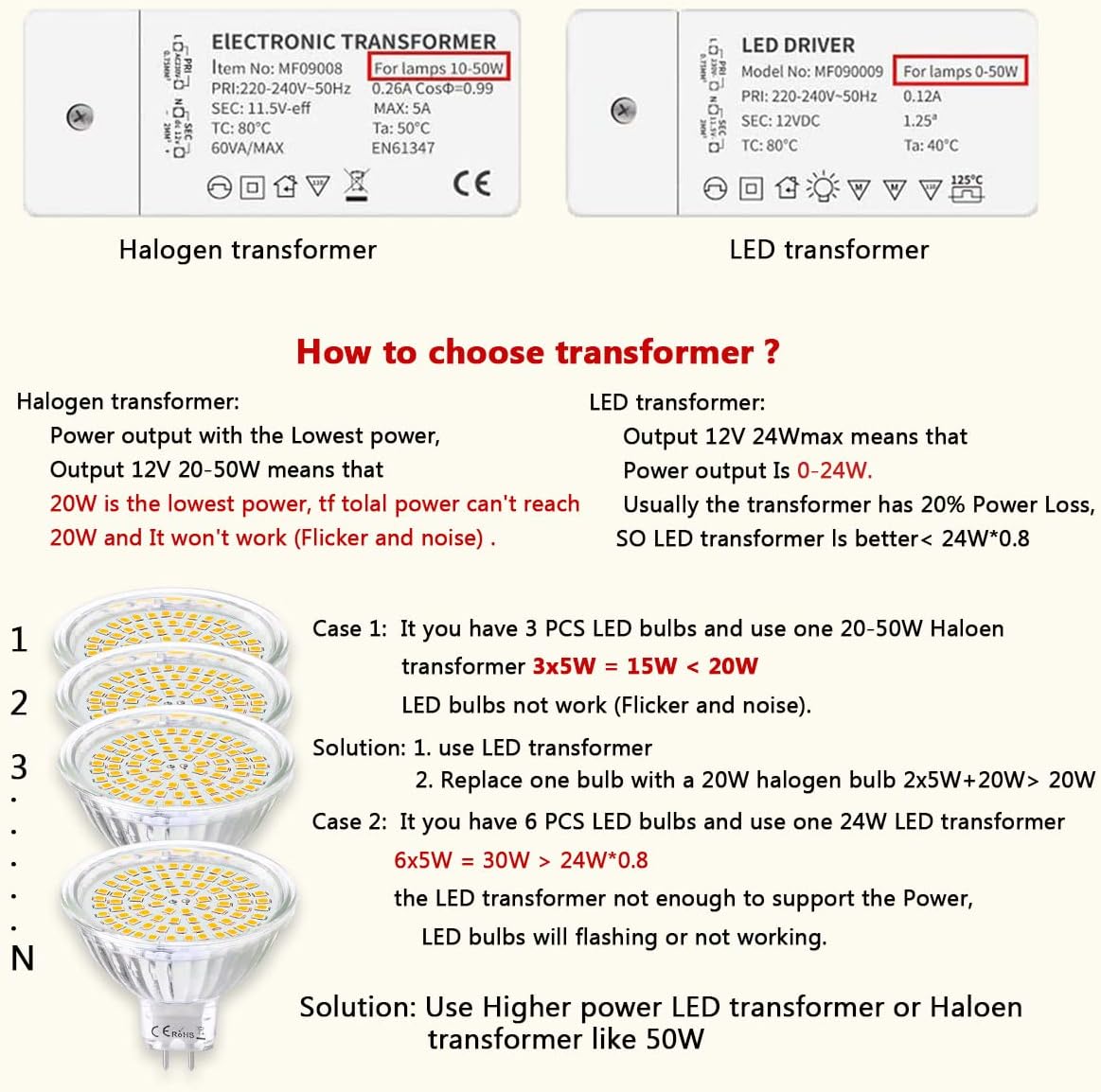 GU5.3 LED Light Bulbs, MR16 5W LED Bulbs, Equivalent to 50W Halogen Bulbs, 450lm 5W, 12V, 2800K Warm White 120