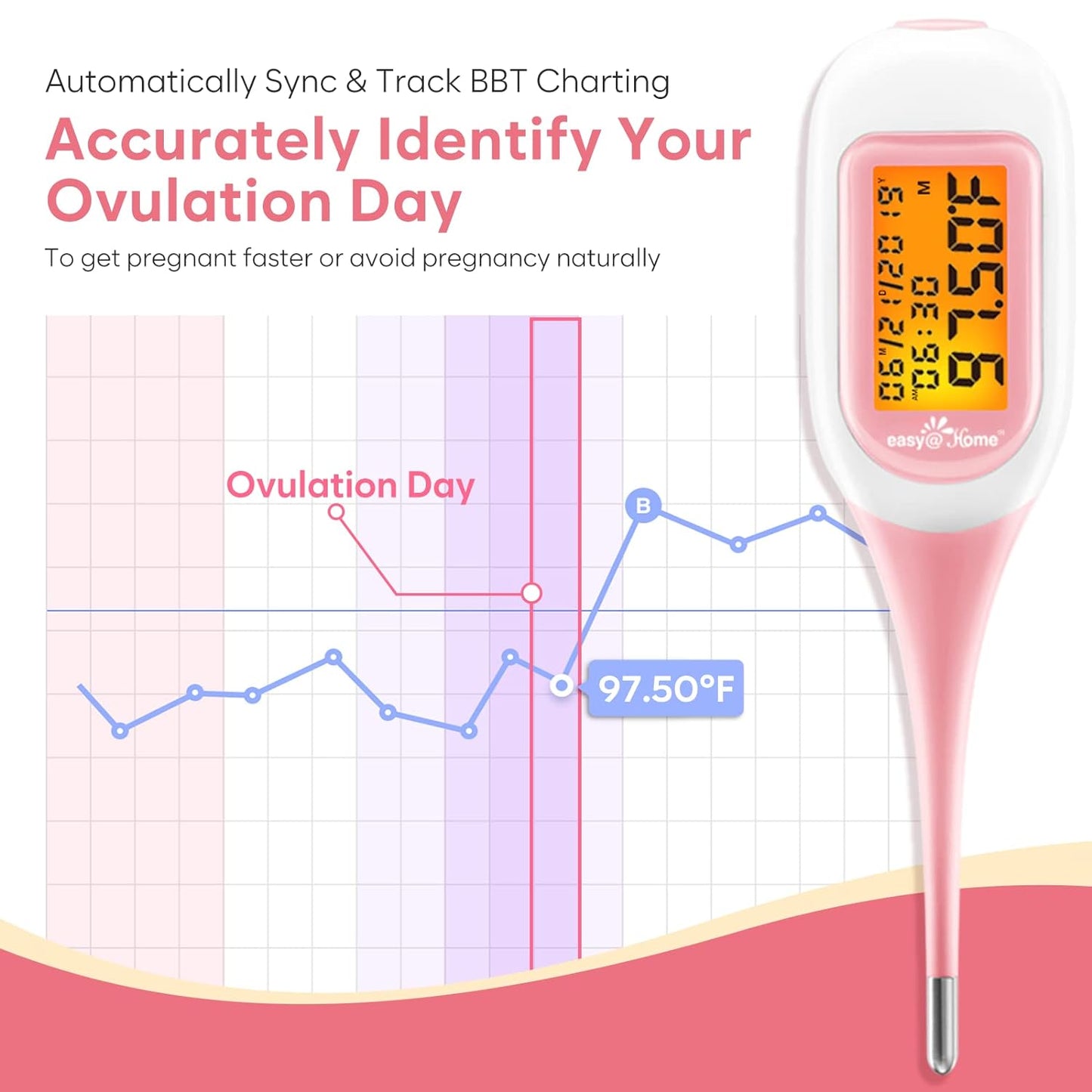 Smart Basal Thermometer, Large Screen and Backlit, FSA Eligible, Period Tracker with Premom(iOS & Android) - Auto BBT Sync, Charting, Coverline & Accurate Fertility Prediction EBT-300