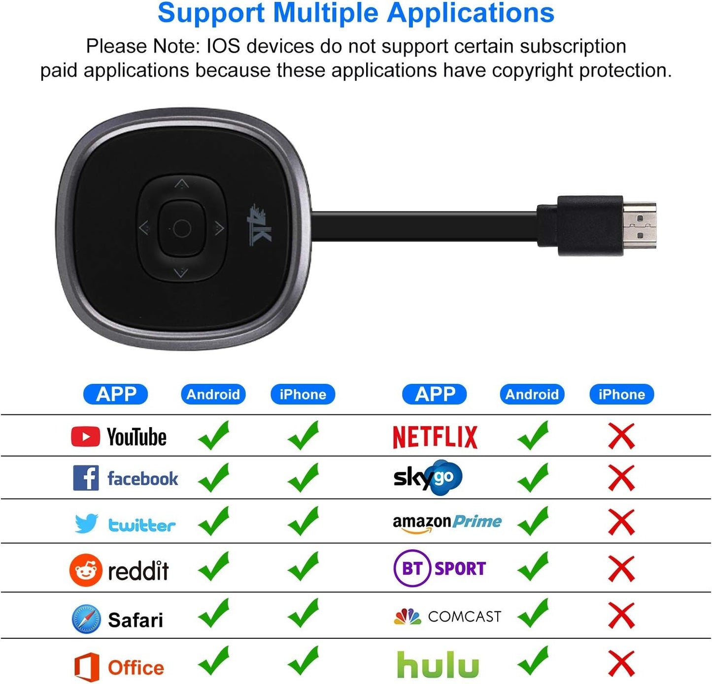 Wireless Display Dongle, TedGem HDMI WiFi Streaming Dongle, 4K Wireless WiFi Display Dongle HDMI, for Android/Windows/Monitor/Projector, Supports Miracast/DLAN/Airplay