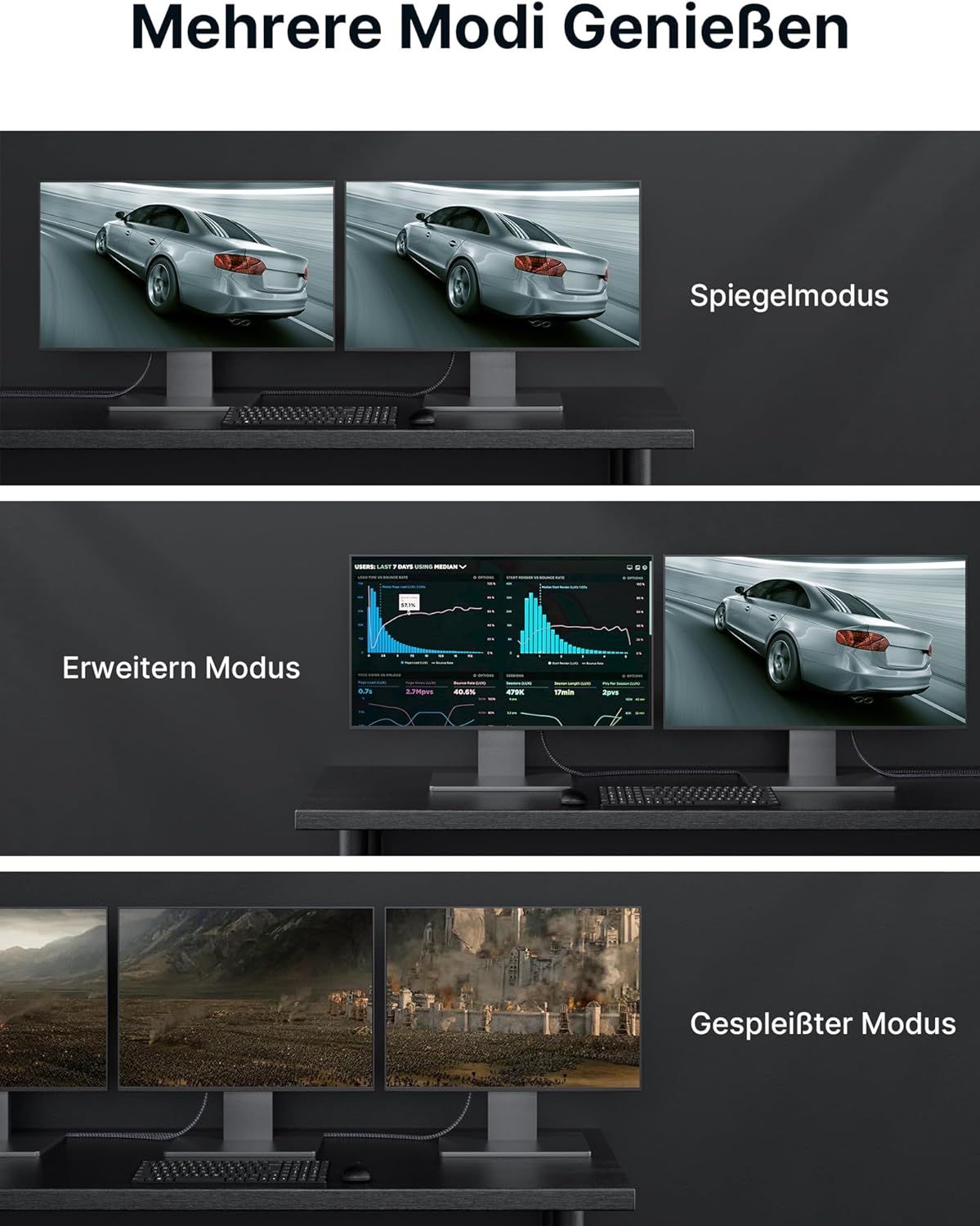 DisplayPort Cable 1.4 2 m, 32.4 Gbps High Speed DP 1.4 8K @ 60Hz HDR, 4K @ 144Hz/120Hz, 2K @ 240Hz 165Hz 144Hz DSC 1.2