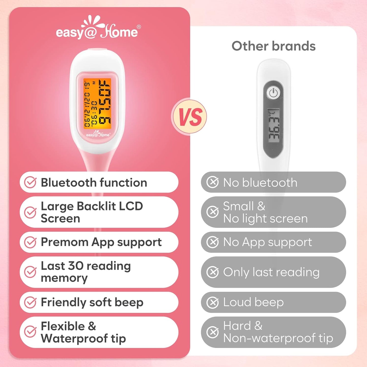 Smart Basal Thermometer, Large Screen and Backlit, FSA Eligible, Period Tracker with Premom(iOS & Android) - Auto BBT Sync, Charting, Coverline & Accurate Fertility Prediction EBT-300