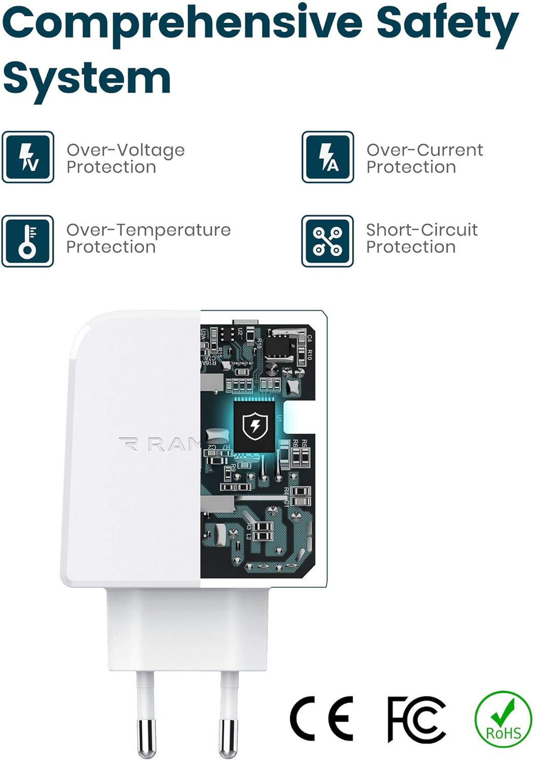 USB C charger 2 Port By RAMPOW 36W Power Delivery 3.0, USB C power supply - White