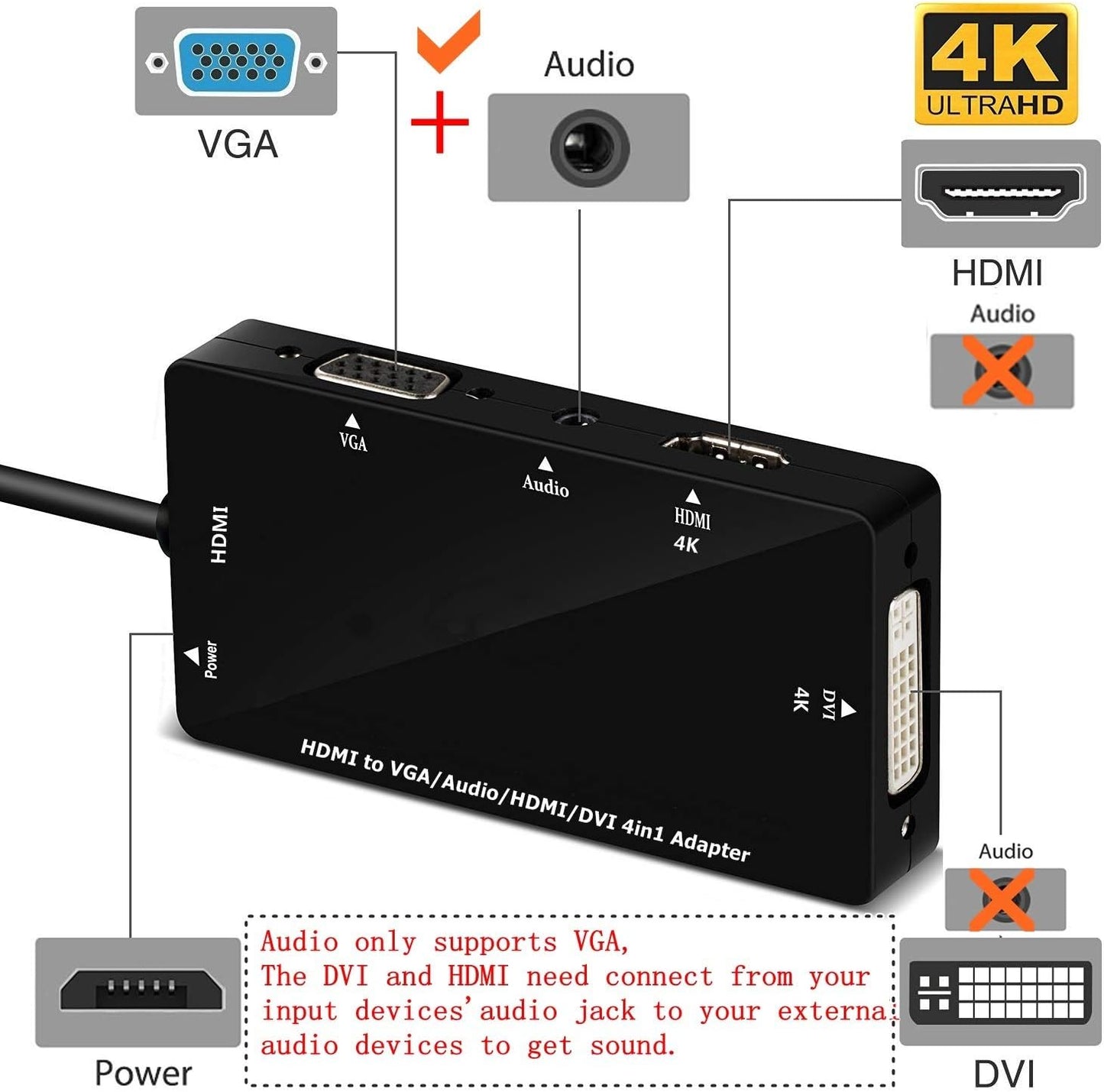 4-in-1 HDMI to HDMI DVI 4K VGA Adapter Cable By CableDeconn Multiport with Audio Output Adapter Converter (Black)