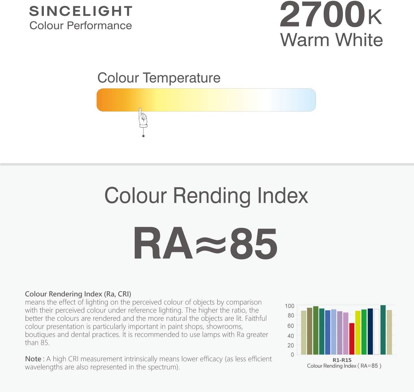 SINCELIGHT E14 3W LED Golf Ball Light Bulb P45, 45mm, Omni-Directional, Milky Diffuser, Warm White 2700K, 250 Lumens, SES Small Edison Screw, Pack of 6 [Energy Class A+]