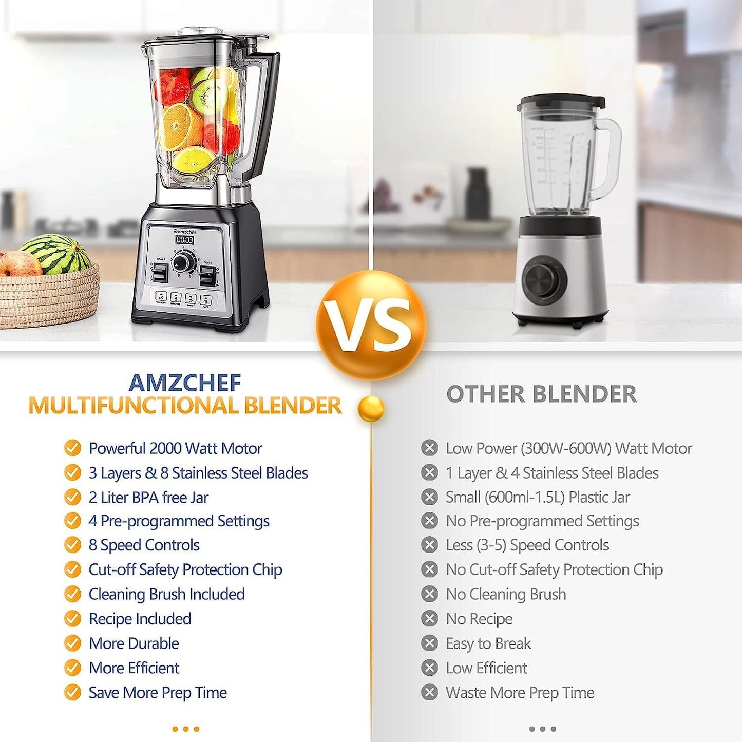 Professional Blender By AMZCHEF 2000W, Multifunction Blender for Smoothies with 4 Preset Programs and 8 Adjustable Speeds, 25000 turn/min, 2 Liter, BPA Free, Recipe [Energy efficiency class A +++]