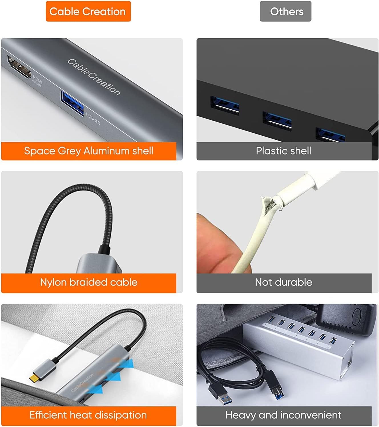 USB C Hub, USB C Dock with Ethernet RJ45 LAN 1Gbps Adapter, HDMI 4K 60Hz for Steam Deck, 3 x USB A 3.0, CableCreation USB Hub Docking Station for MacBook Pro, for iPad, for Surface Aluminium Housing