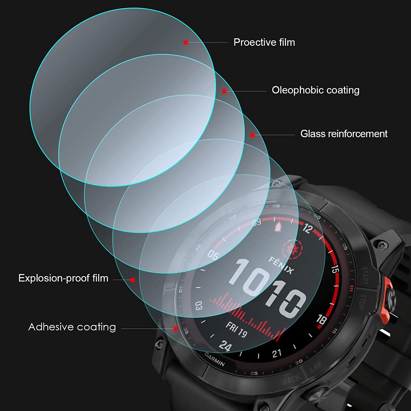 Screen Protector by CAVN 4 Pack, Compatible with Garmin Fenix 6S / Fenix 6S Pro/Forerunner 745, [Anti-Scratch][Shatter-Proof] Tempered Glass Screen Protector Cover Compatible with Garmin Fenix 6S/ 6S Pro