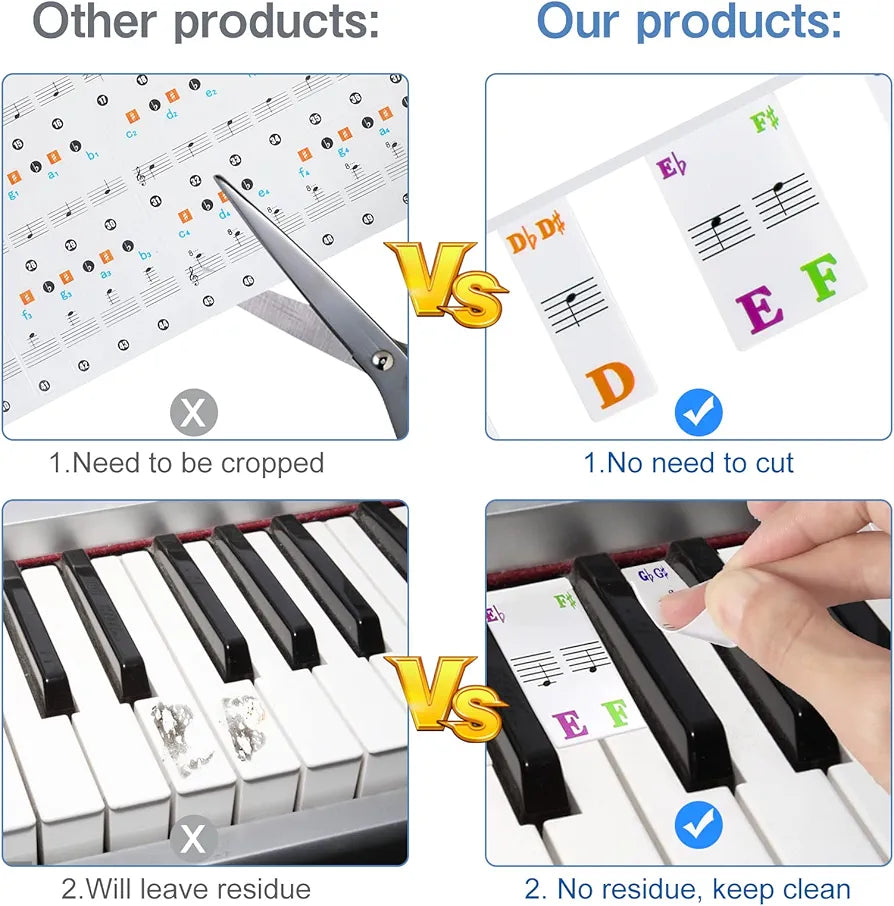 Piano Keyboard Sticker, 88 Keys, PVC Removable Piano Keyboard Music Labels, Piano Keys Stickers, Multicoloured Music Label for Learning for Children, Beginners