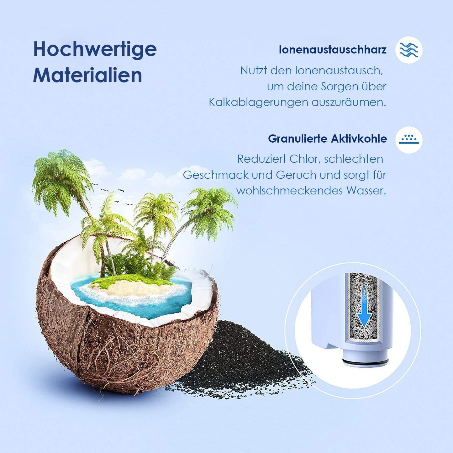 Waterdrop Replacement Water Filter for Philips® AquaClean® CA6903/10 CA6903/22, Compatible with Saeco® and Philips® Fully Automatic Coffee Machines, TÜV SÜD Certified (6)