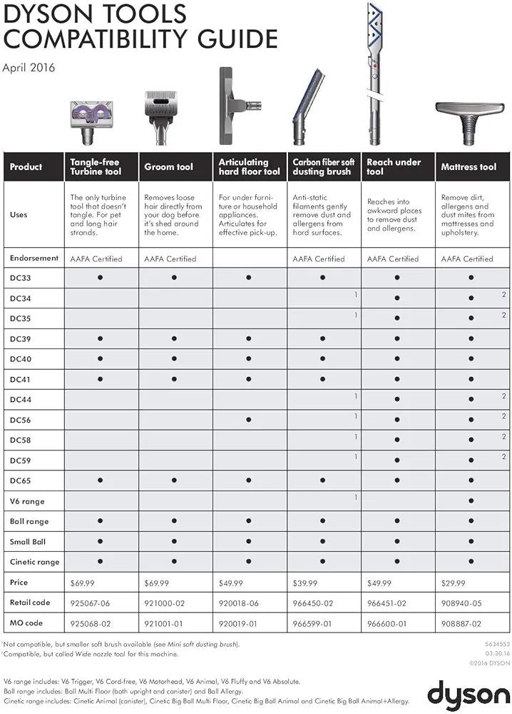 Dyson Articulating Hard Floor Tool