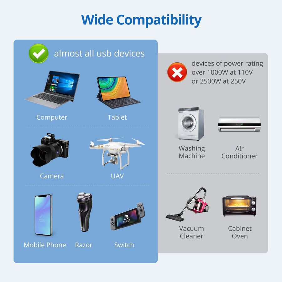 Portable Travel Adapter, Passport II Pro - The Perfect Home and Travel Adapter