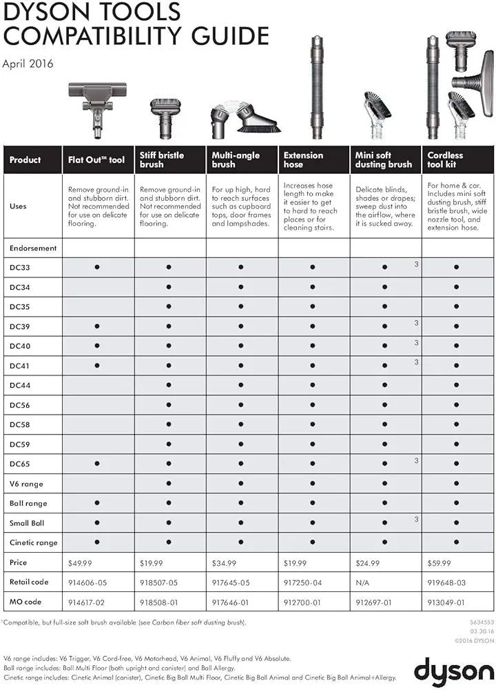 Dyson Articulating Hard Floor Tool