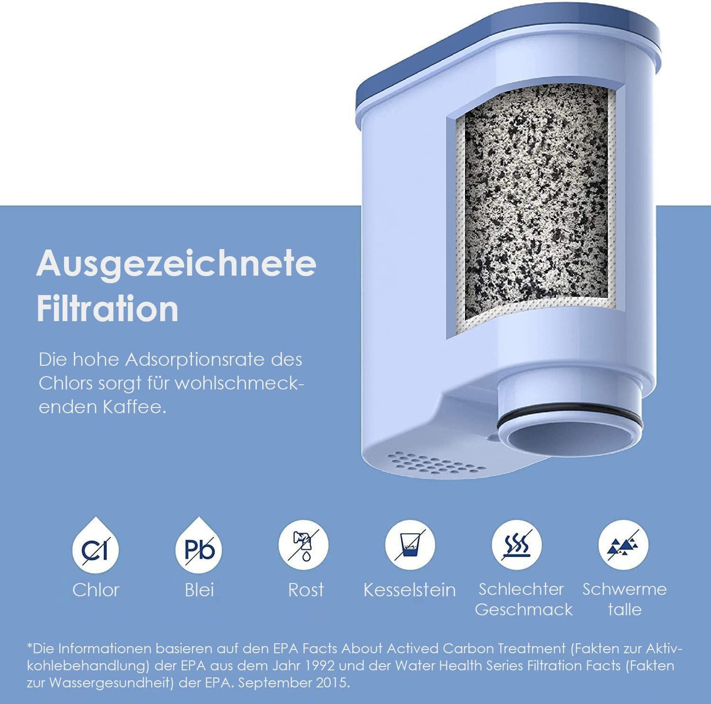 Waterdrop Replacement Water Filter for Philips® AquaClean® CA6903/10 CA6903/22, Compatible with Saeco® and Philips® Fully Automatic Coffee Machines, TÜV SÜD Certified (6)