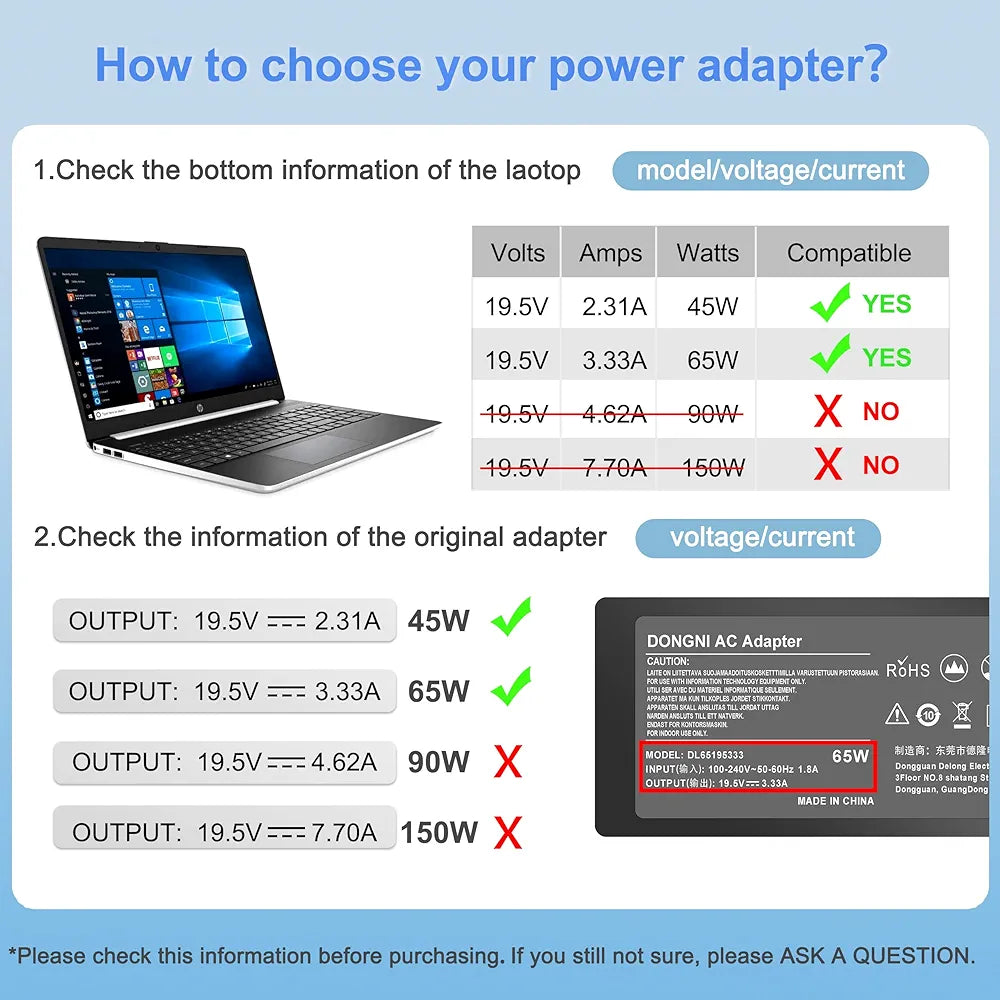 (4.5*3 mm) 65W 19.5V 3.33A Ac Adapter for HP Pavilion x360 11 13 15, Zbook 14u G4 G5 15u 15 G3, 15-f111dx 15-f211wm 15-f233wm 15-f278nr 15-r052nr 15-r132wm Power Supply Blue Tip