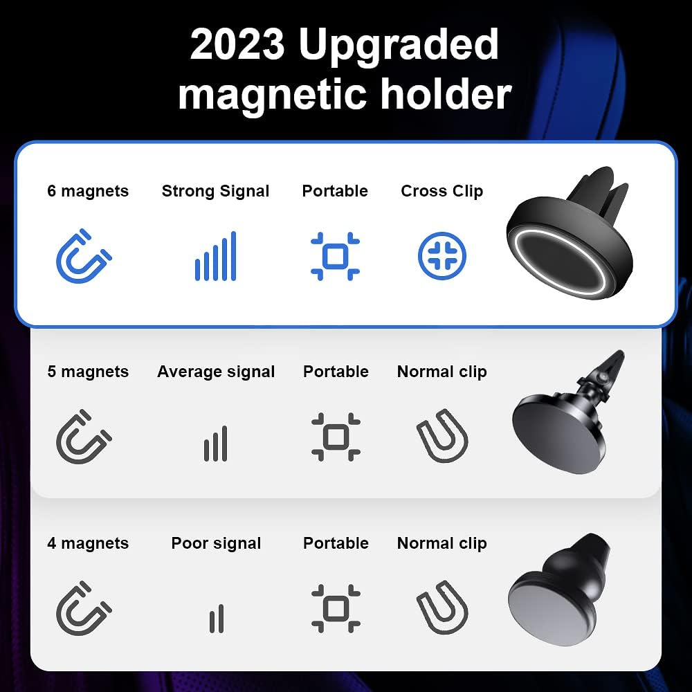 Magnetic Mobile Phone Holder for Car - Mobile Phone Holder for Car with 6 N55 Magnets - Mobile Phone Magnetic Holder Car for Horizontal Air Vents - Magnetic Mobile Phone Holder Car for 4-7