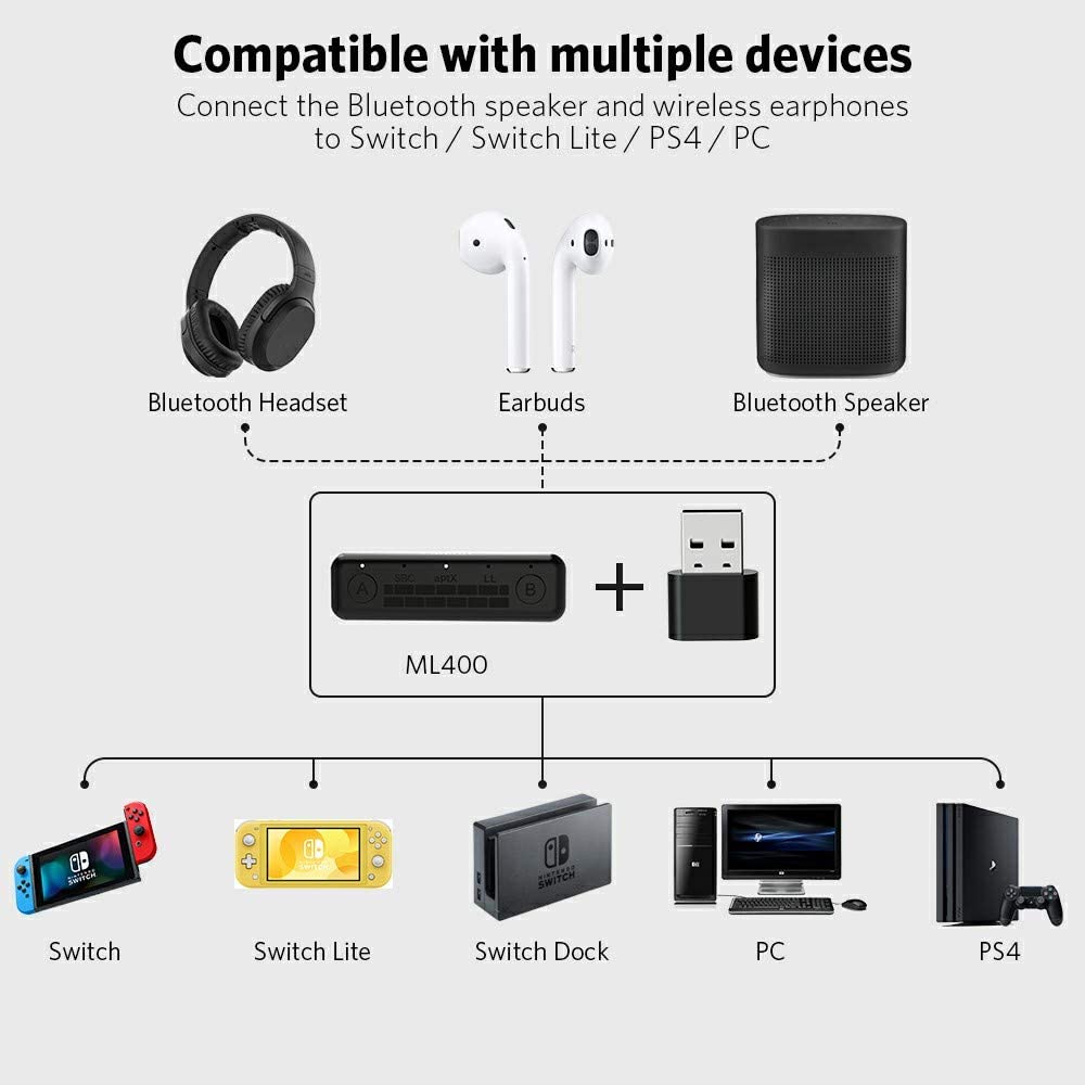 USB Bluetooth 5.0 Adapter by 1Mii for PC/PS4, PS5 Dual Link Bluetooth Audio Transmitter with APTX Low Latency, USB Audio Adapter Bluetooth Dongle for Headphones, Bluetooth Speaker